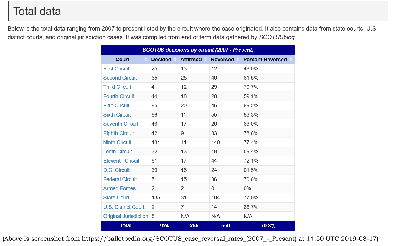 Image showing ballotopedia data source